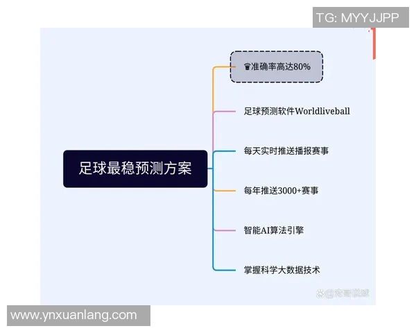 体育实时数据科学足球状态训练方法探讨提升运动员竞技水平的有效策略与实践