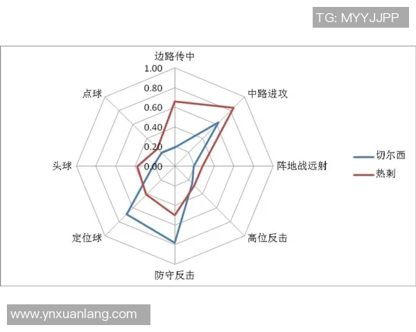 武汉篮球队灵活性表现的全面数据分析与战术探讨实时数据